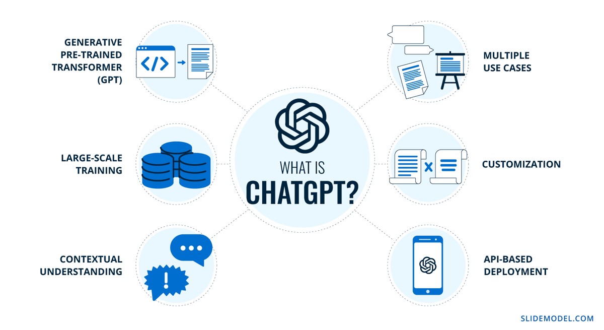 What is ChatGPT