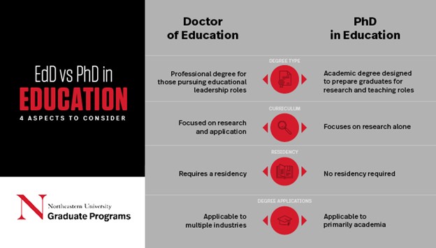 EdD vs. PhD in Education