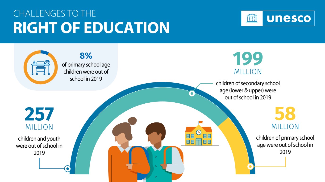 Universal access to education