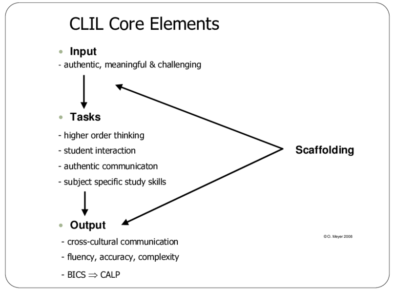 CLIL-core-elements