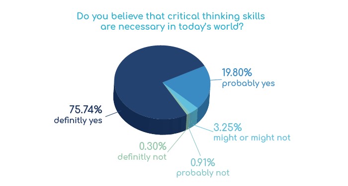 critical thinking skills are necessary