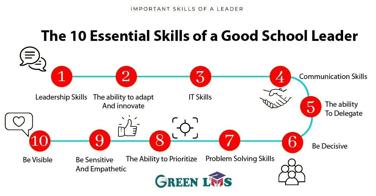 10 Essential Skills of a Good School Leader