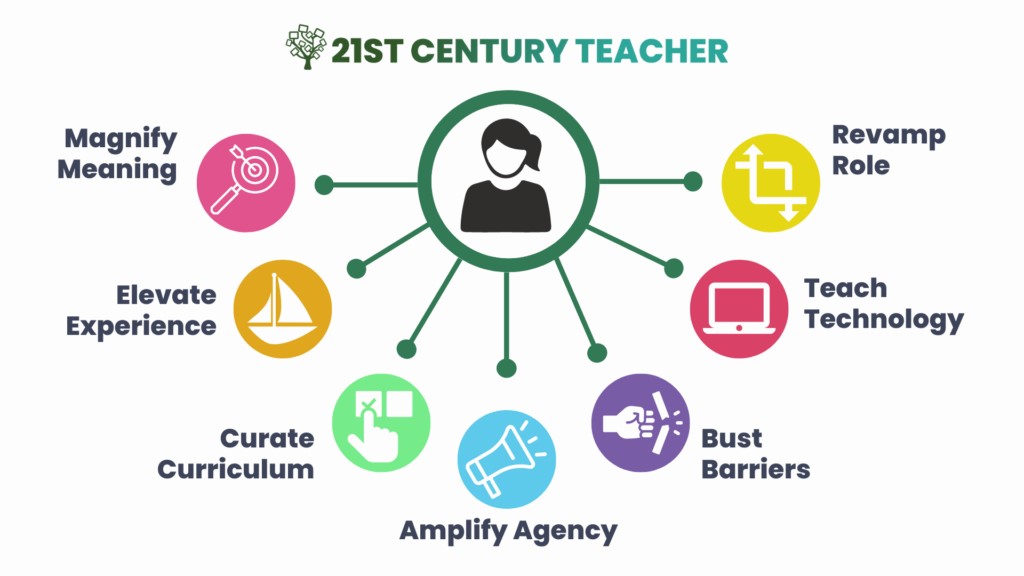 7 Core 21st Century Teacher Competencies