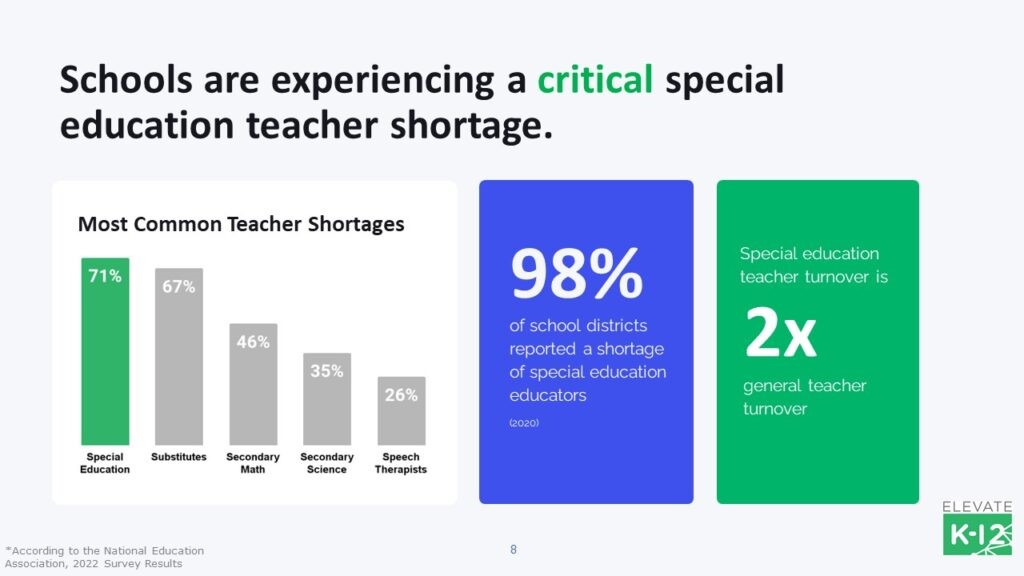 Teacher Shortage In Special Education