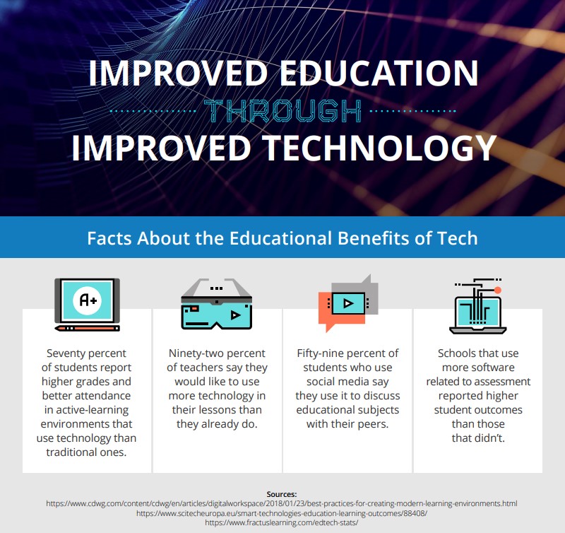 Improved education through improved technology