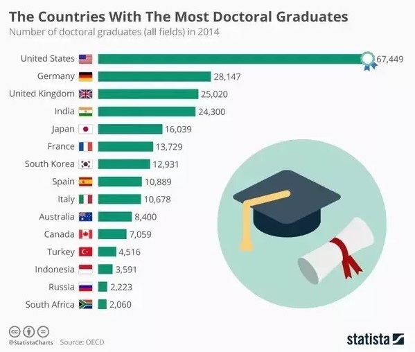 phd in education rankings