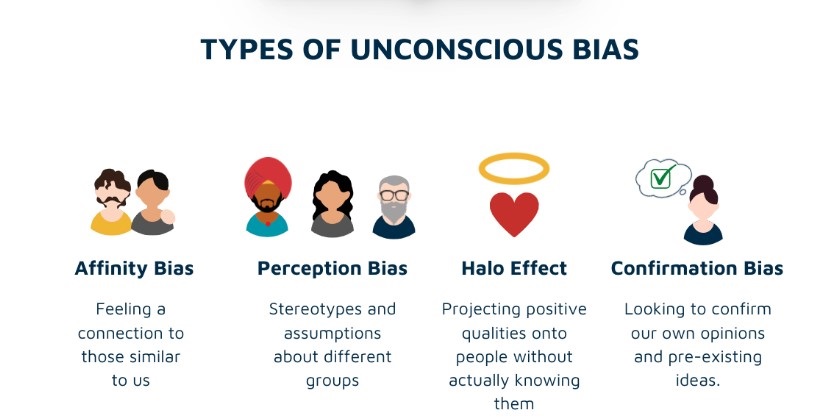 Types of unconscious bias