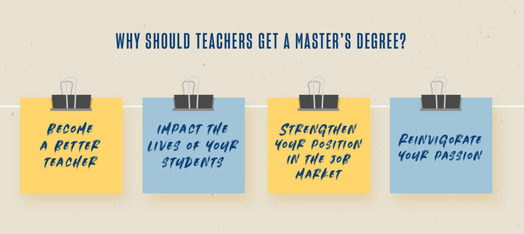 Why Should Teachers Get a Master’s Degree