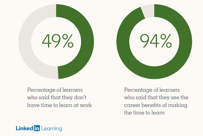 Online Learning Effectiveness