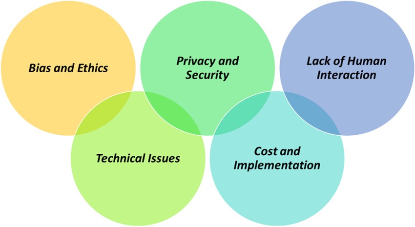 Challenges of ChatGPT in higher education