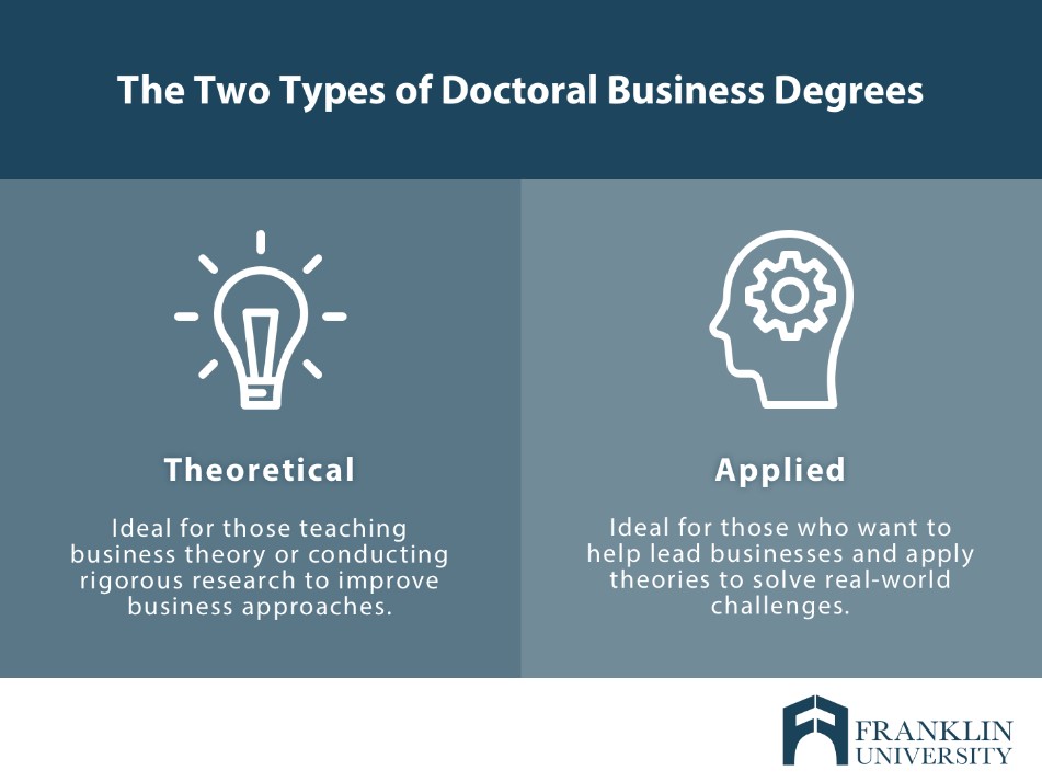 The two types of doctoral business degrees